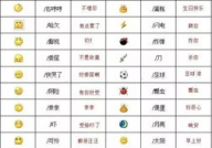 微信58个表情含义图 图解,58个常用表情含义全解析